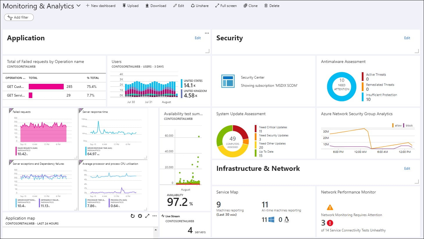 cloud infrastructure monitoring tools