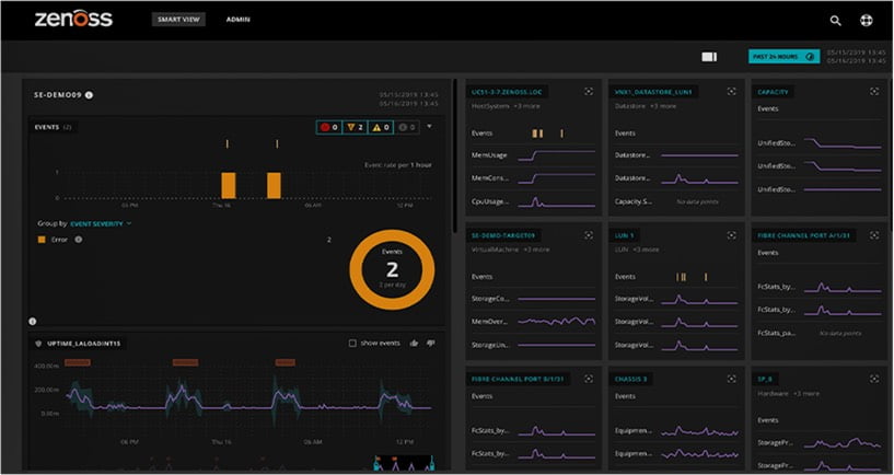 cloud monitoring tool