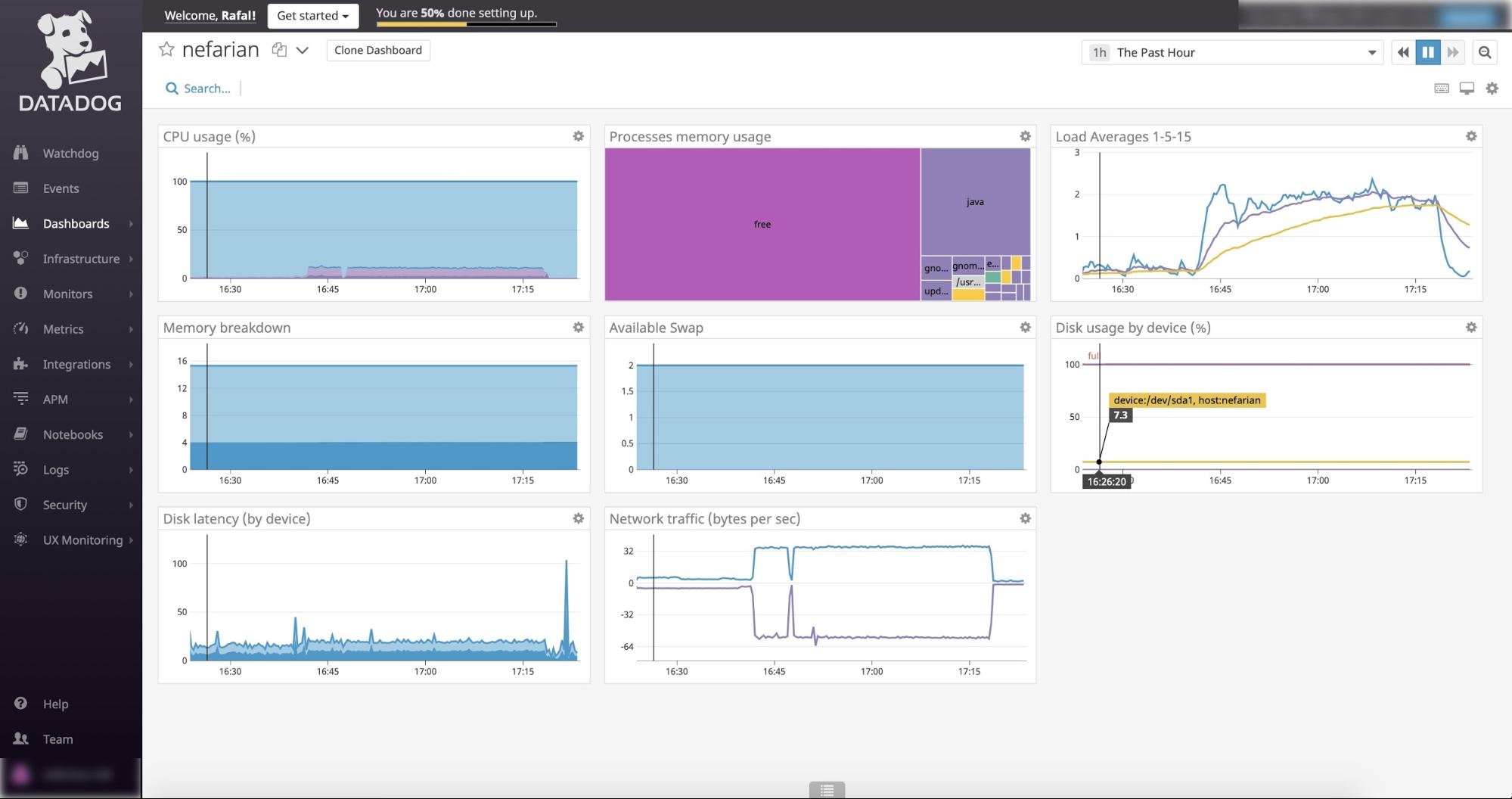 cloud monitoring service