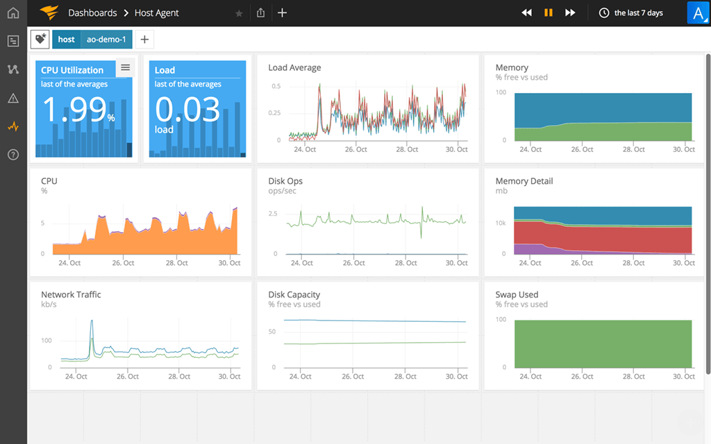 cloud system monitoring